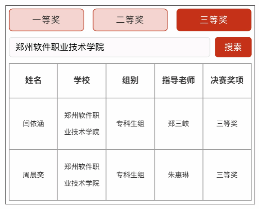 以赛砺能强素养 国赛角逐获殊荣——kaiyun学子在第八届全国大学生语言文字能力大赛全国总决赛斩获佳绩